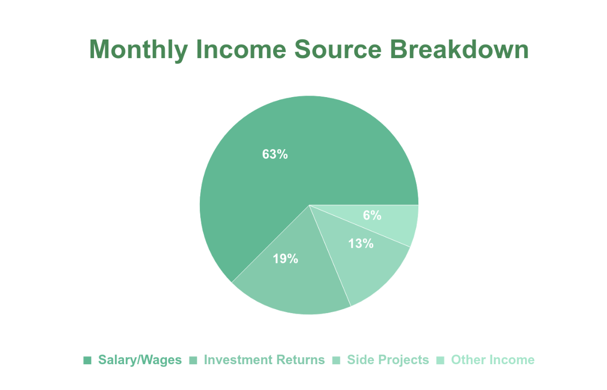 Free Financial Pie Chart Template