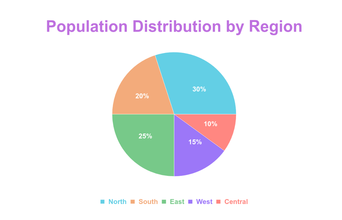 Free Population Pie Chart Template