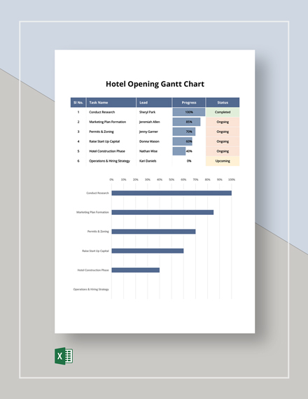 Free Hotel Gantt Chart Templates, 5+ Download | Template.net