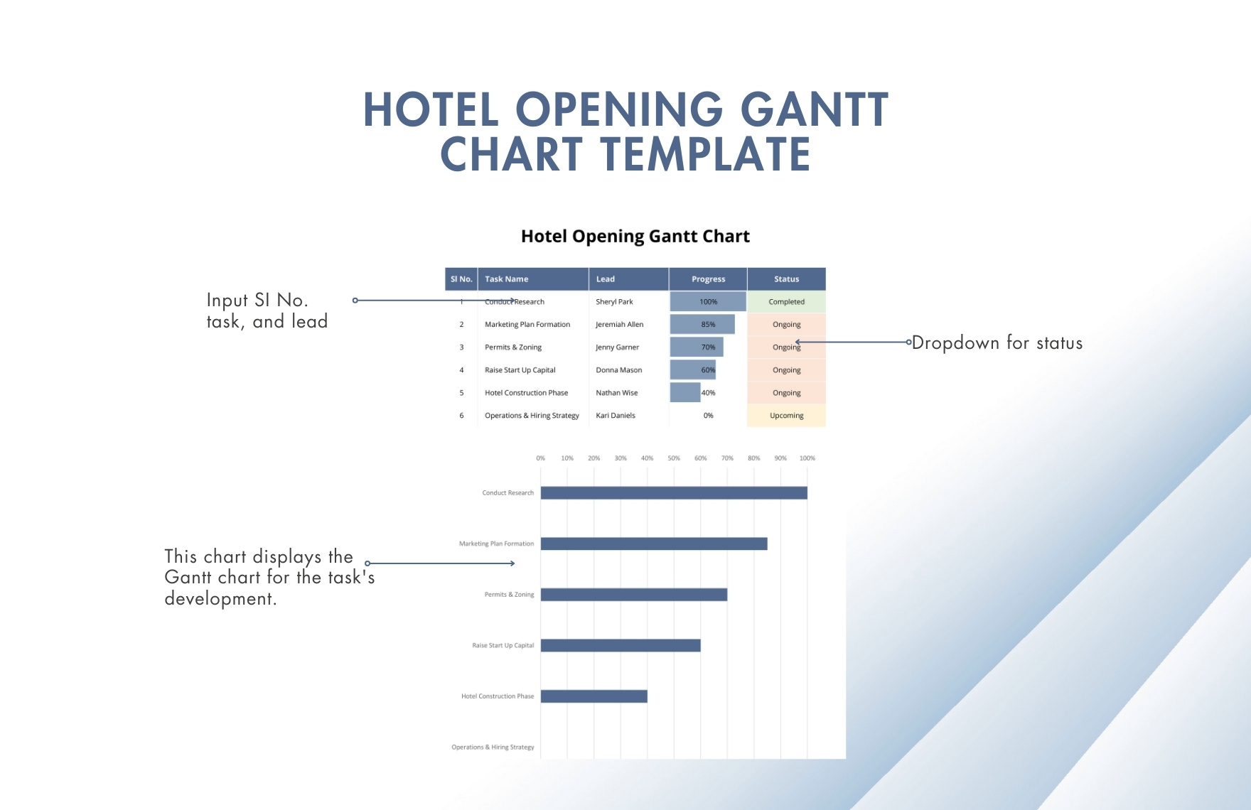 Hotel Opening Gantt Chart Template