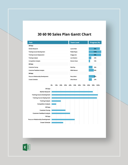    Sales Plan Gantt Chart 