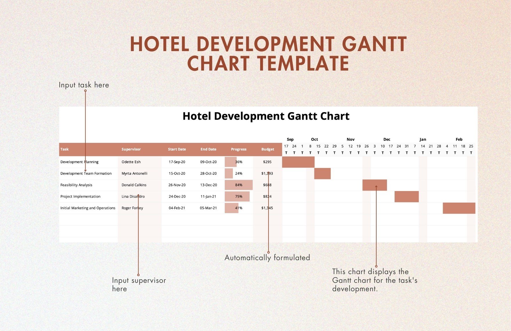 Hotel Development Gantt Chart Template