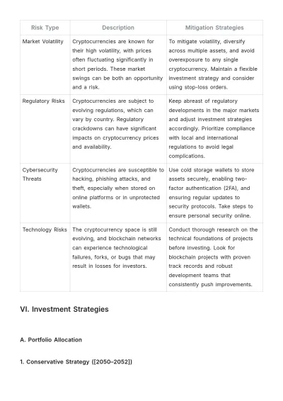 Free Cryptocurrency Investment Plan Template to Edit Online