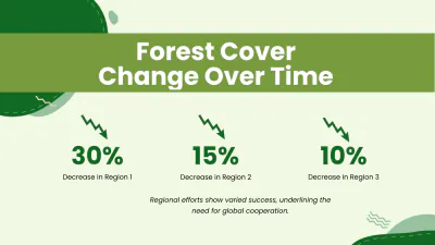 Free Environment Protection PPT to Edit Online