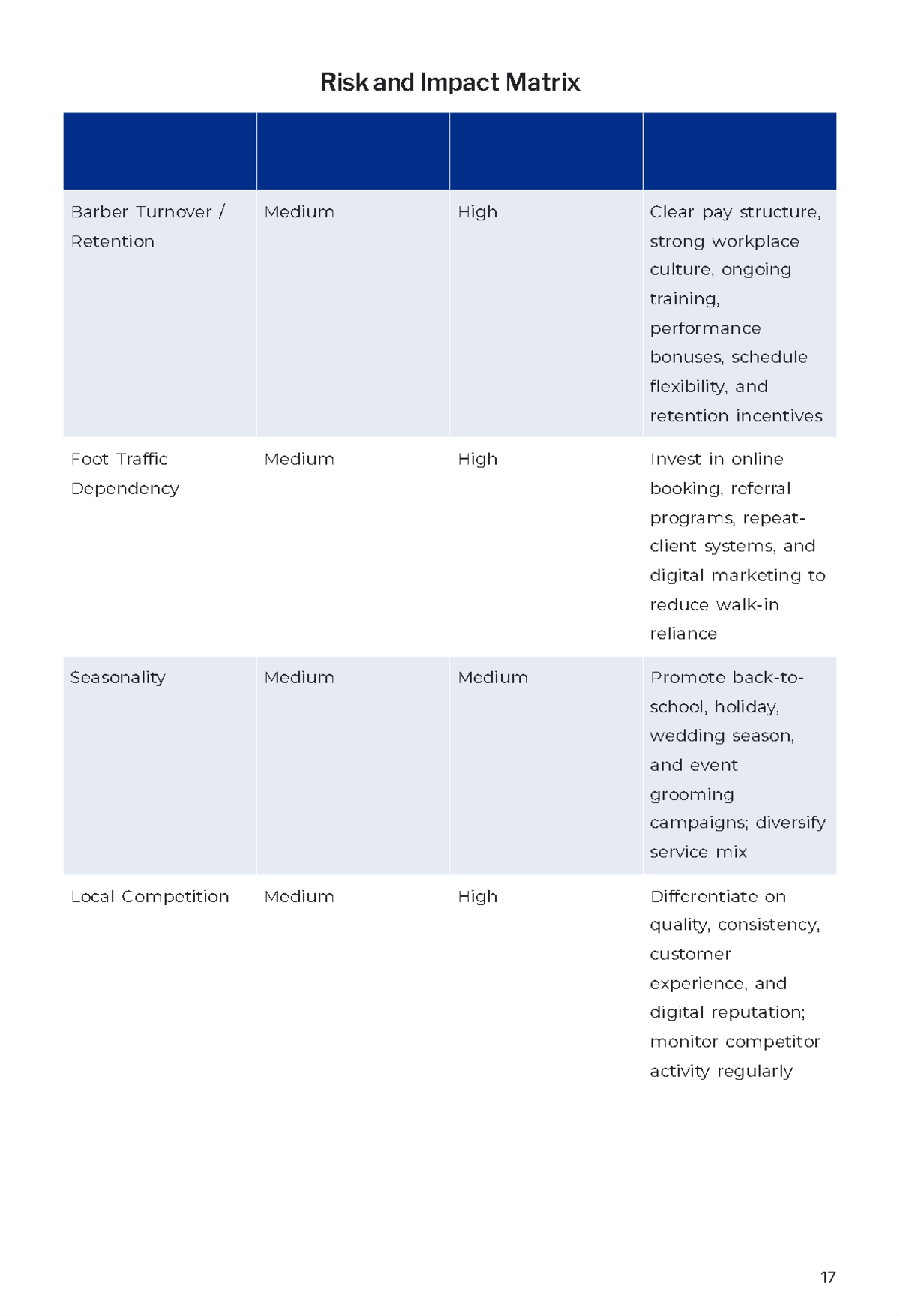 Free Barber Shop Business Plan Template to Edit Online