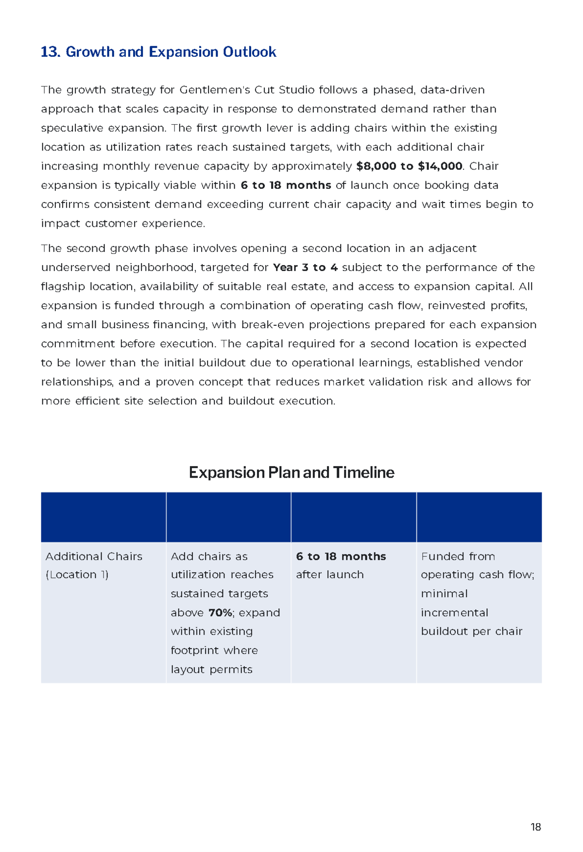 Free Barber Shop Business Plan Template to Edit Online