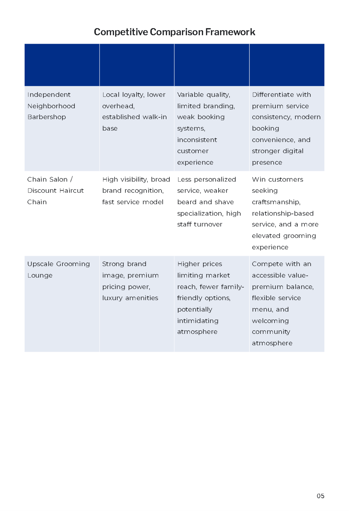 Free Barber Shop Business Plan Template to Edit Online