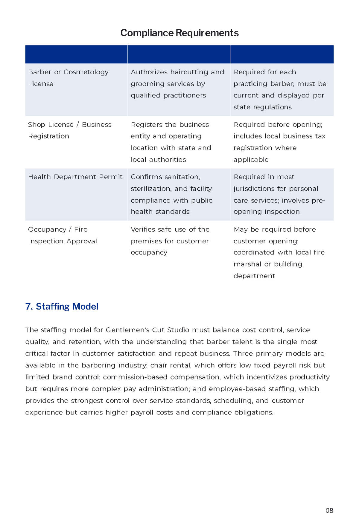 Free Barber Shop Business Plan Template to Edit Online