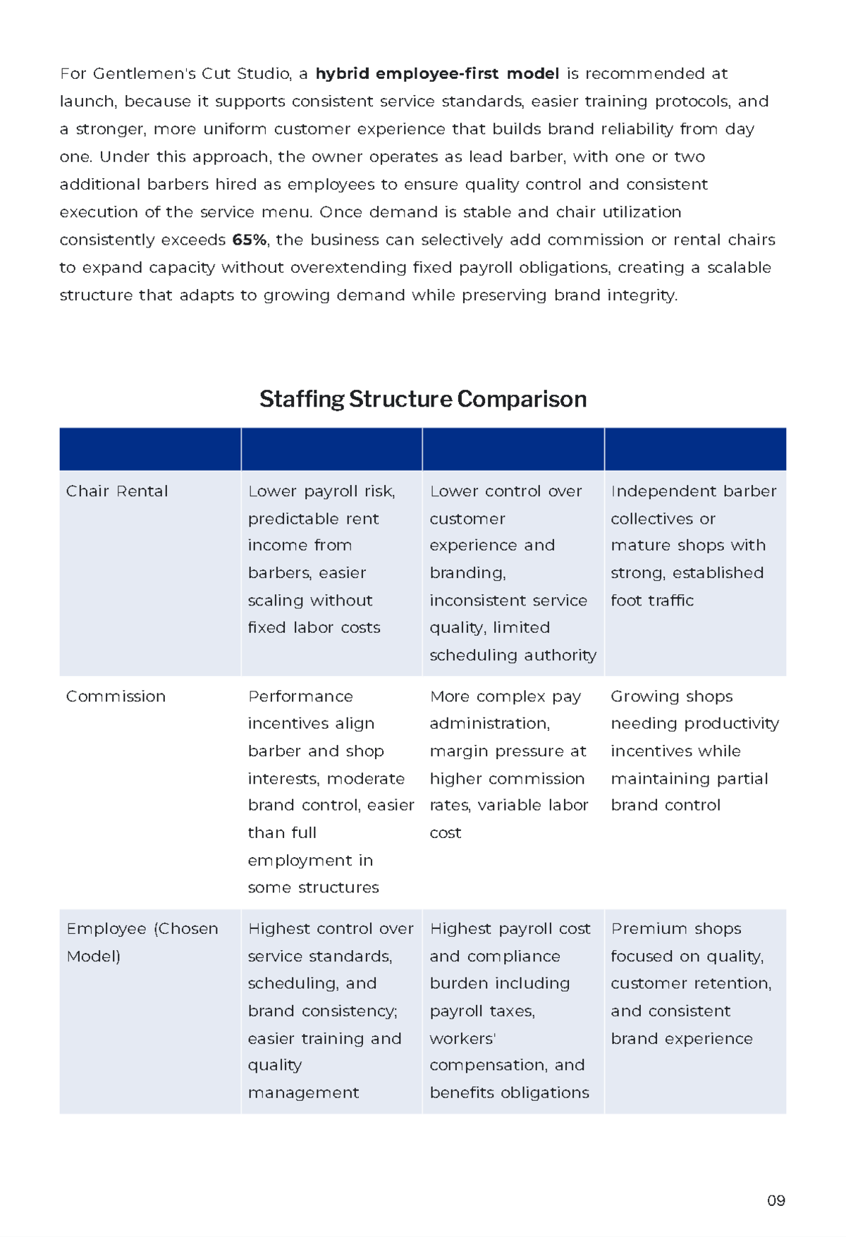 Free Barber Shop Business Plan Template to Edit Online