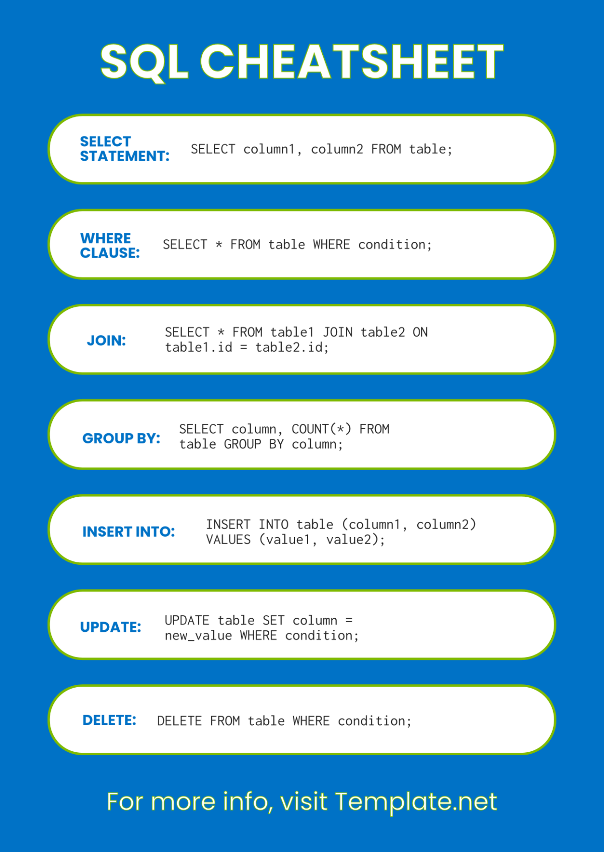 Free SQL Cheatsheet Template