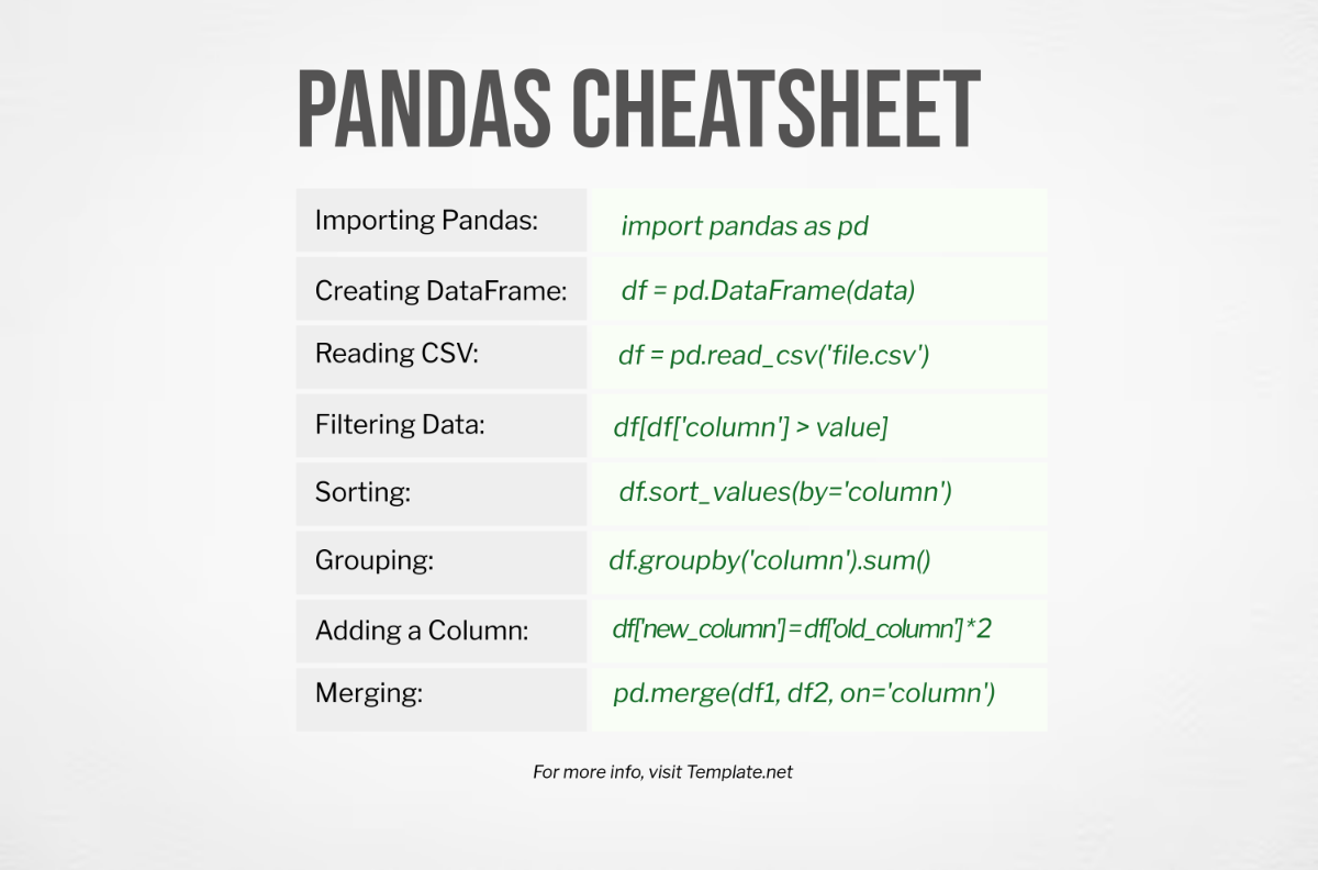 Free Pandas Cheatsheet Template