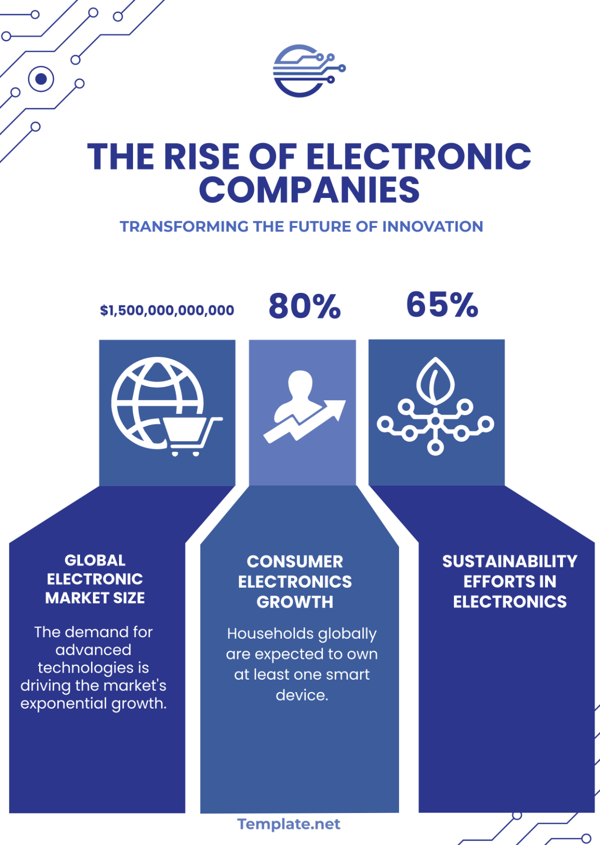 Free Electronic Company Infographics Template