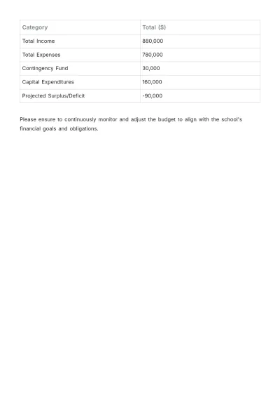 Free School Operating Budget Template to Edit Online