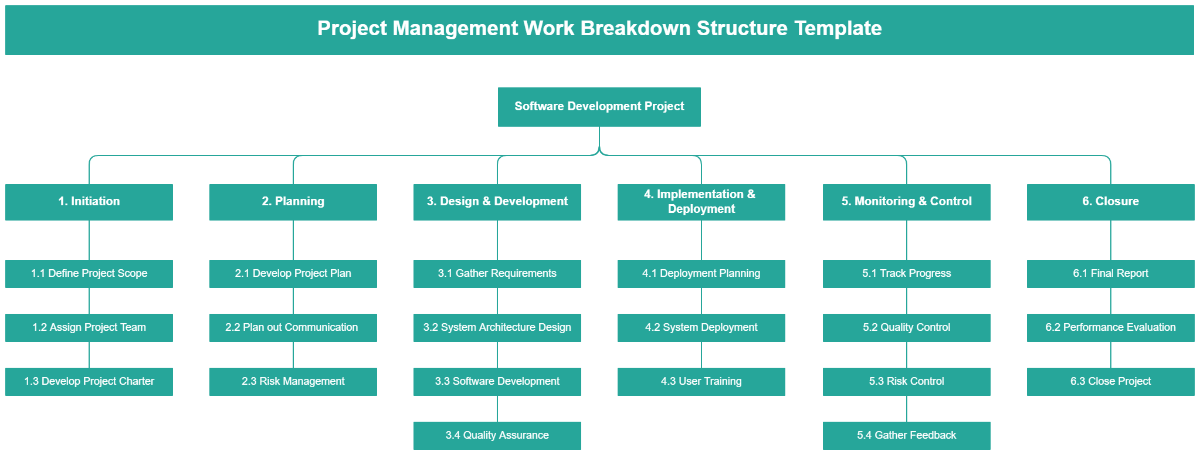 Free Project Management Work Breakdown Structure Template