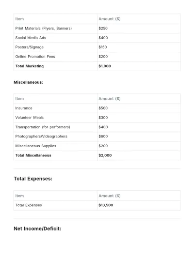 Free Church Event Budget Template to Edit Online