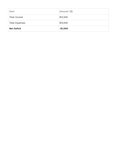 Free Church Event Budget Template to Edit Online
