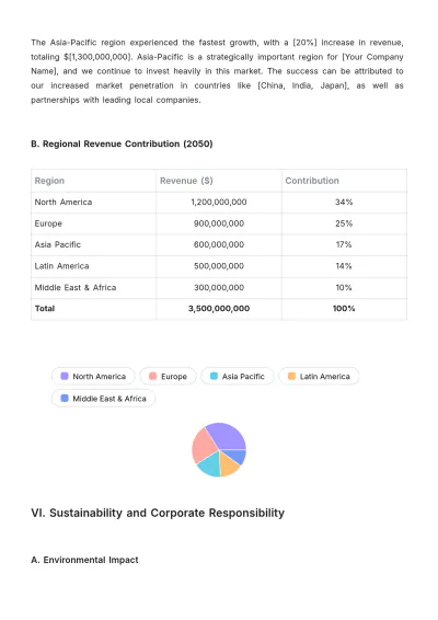 Free Director Report Template to Edit Online