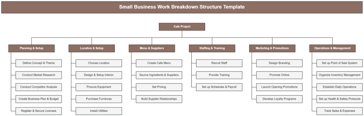 Free Small Business Work Breakdown Structure Template