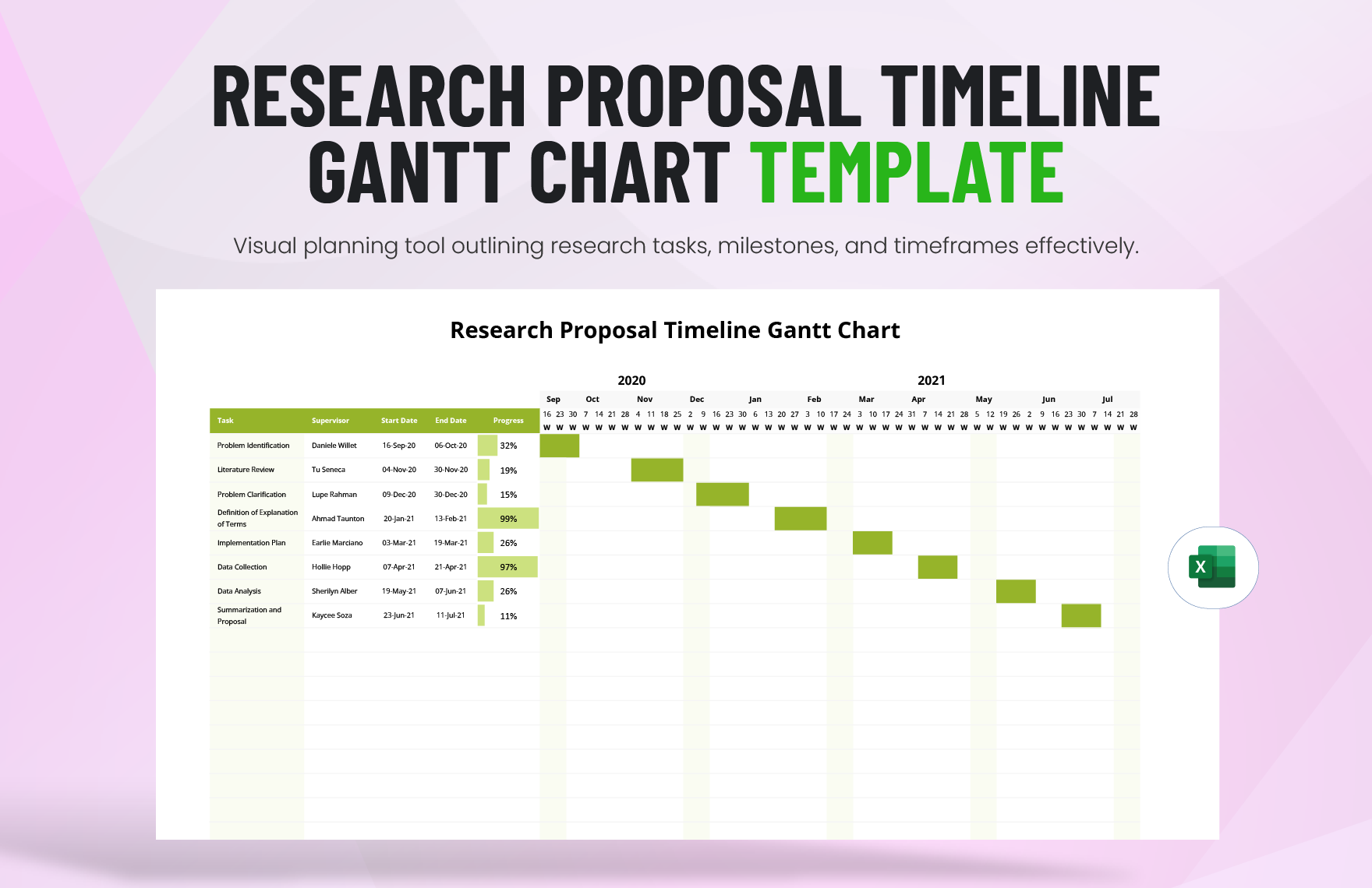 Free Research Proposal Timeline Gantt Chart Template in Excel