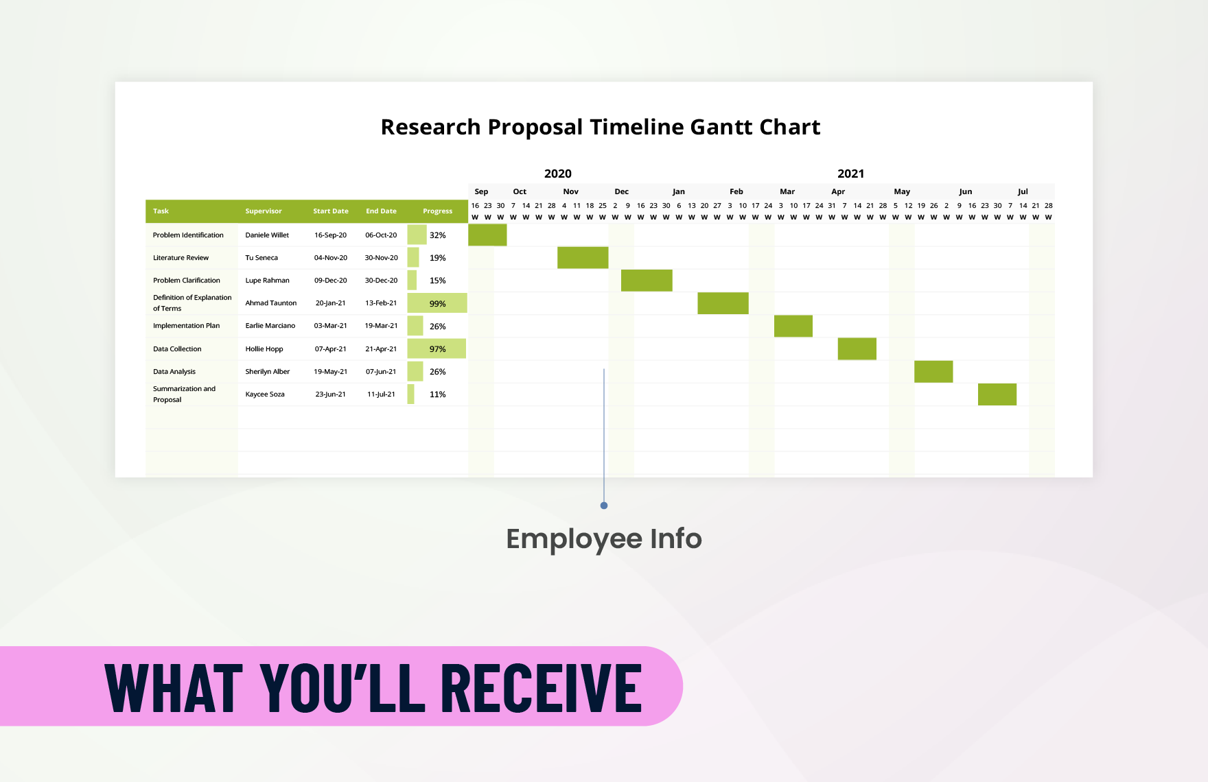 Research Proposal Timeline Gantt Chart Template