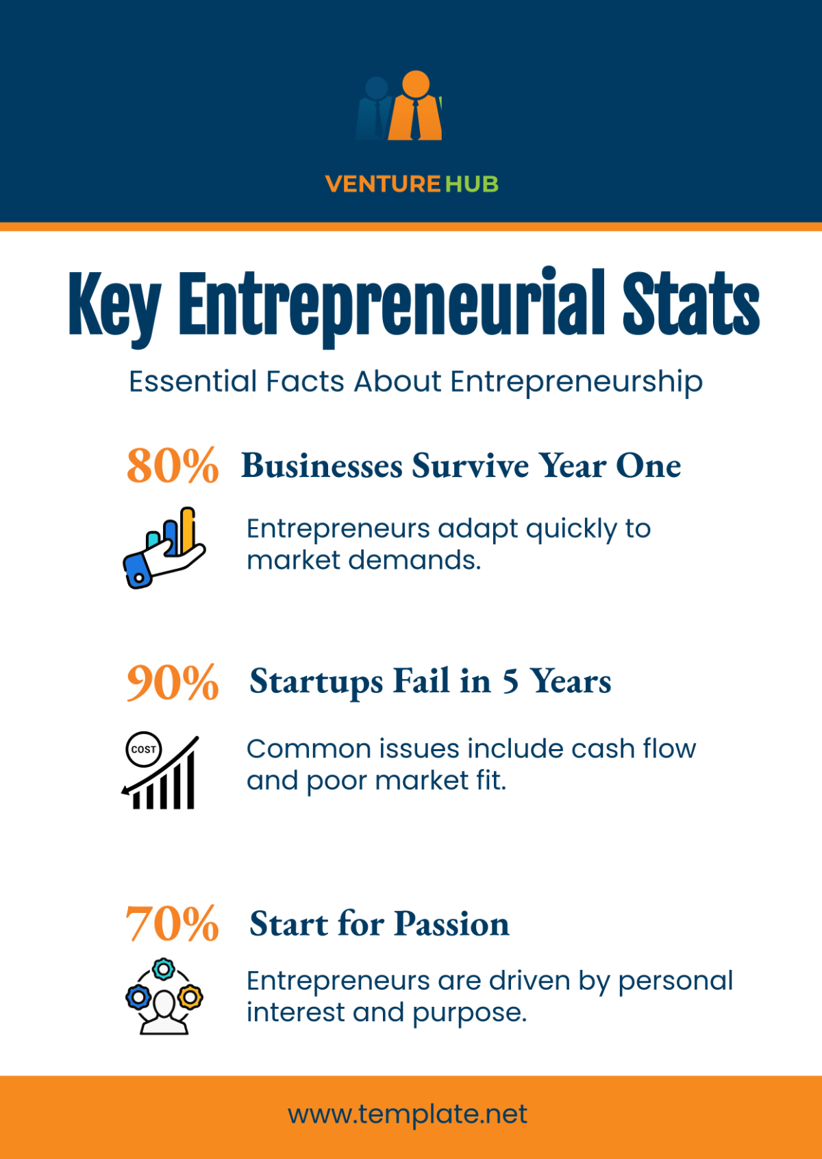 Entrepreneur Infographics Template - Edit Online & Download