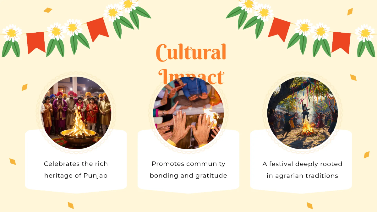 Free Lohri Presentation Template to Edit Online