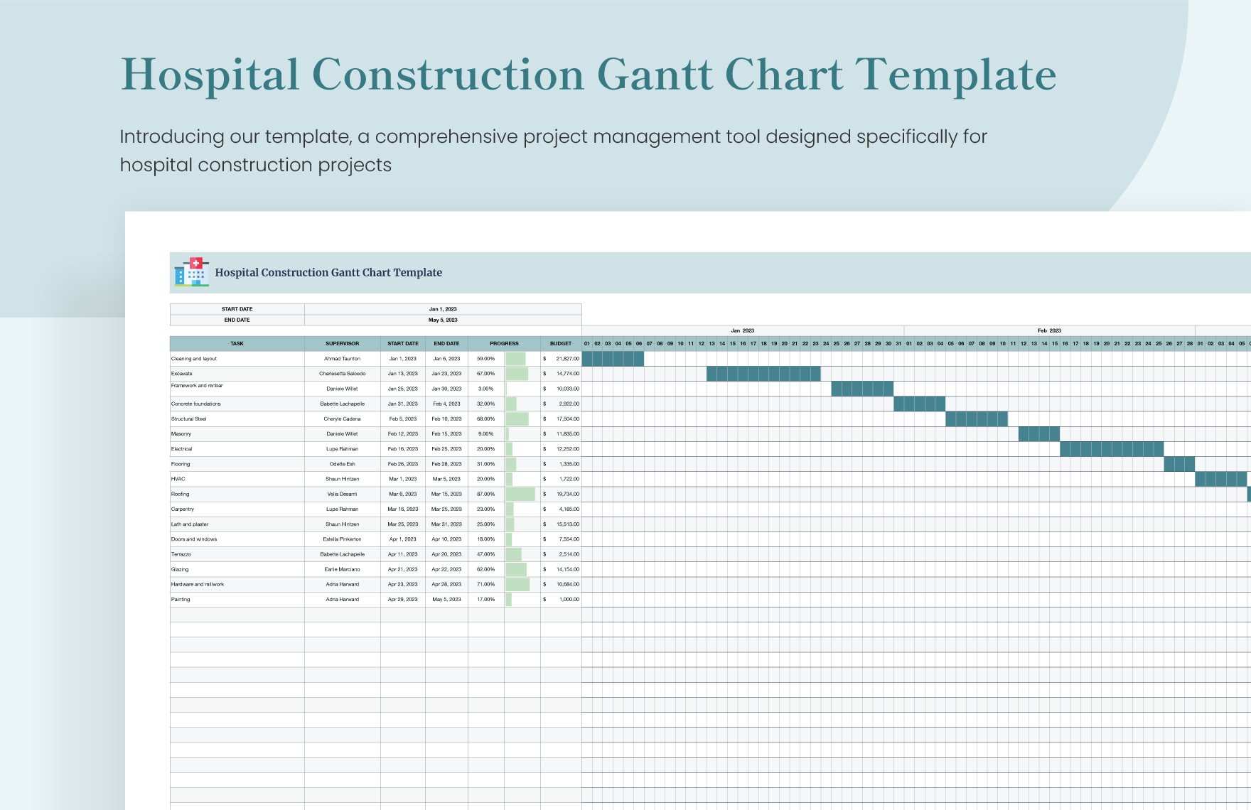Hospital Construction Gantt Chart Template in Excel, Google Sheets