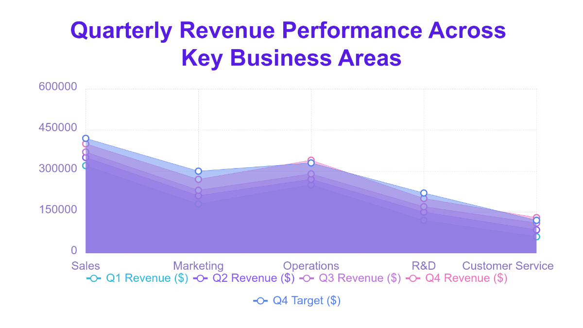 Free Business area chart template