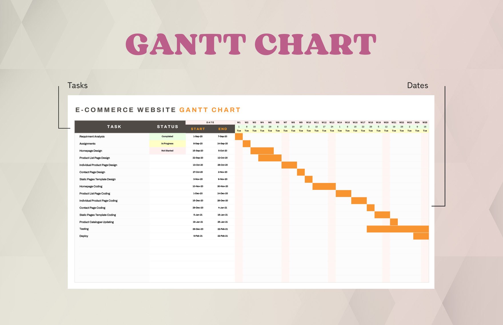 E-Commerce Website Gantt Chart Template