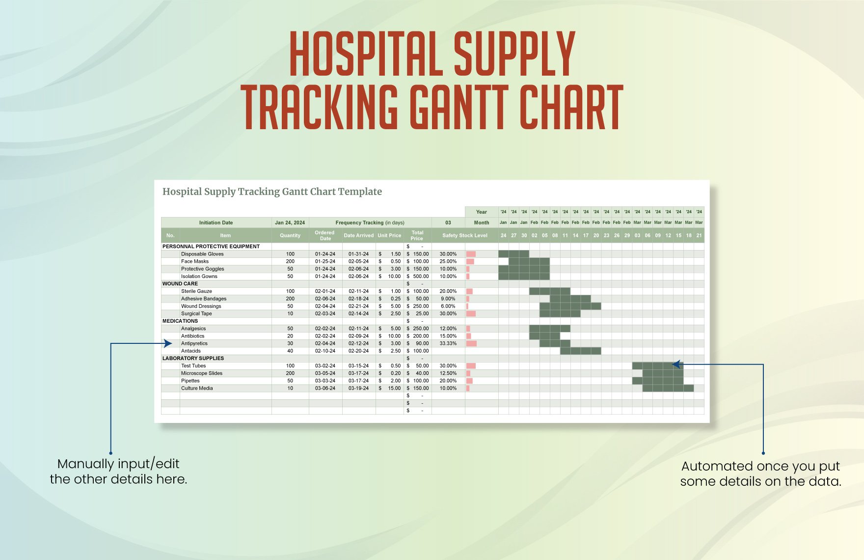 Hospital Supply Tracking Gantt Chart Template