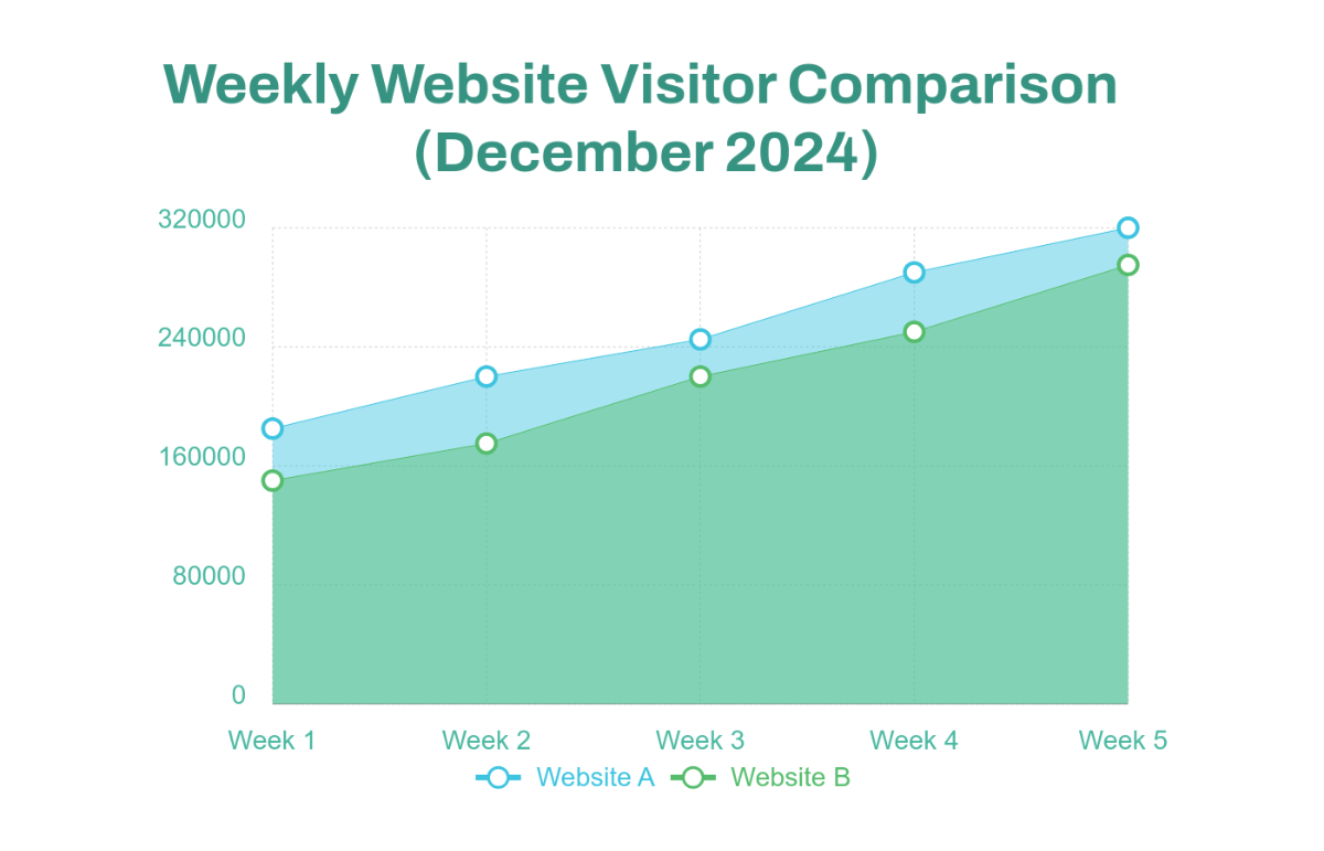 Website visitor area chart template - Edit Online & Download