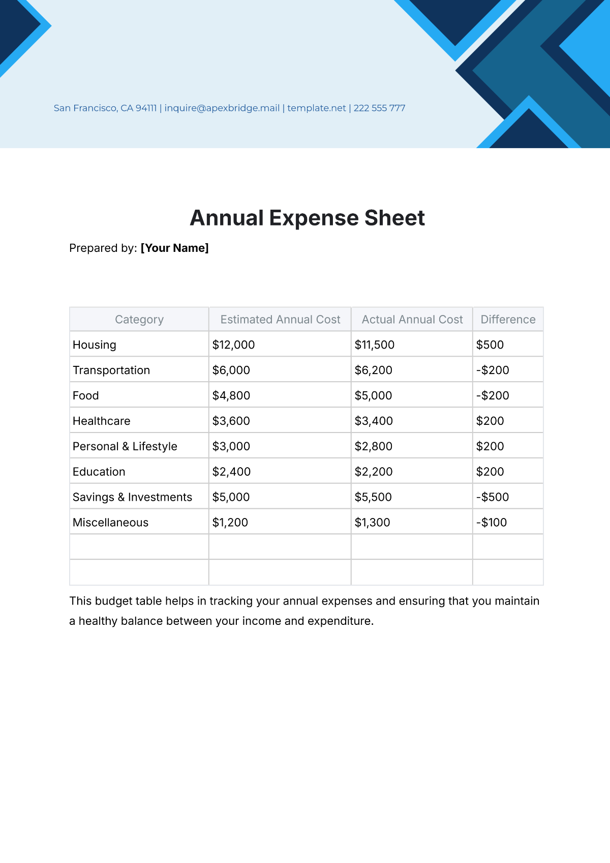 Free Annual Expense Sheet Template