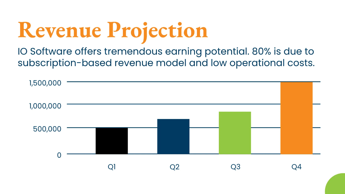 Free Entrepreneur Pitch Deck Template to Edit Online