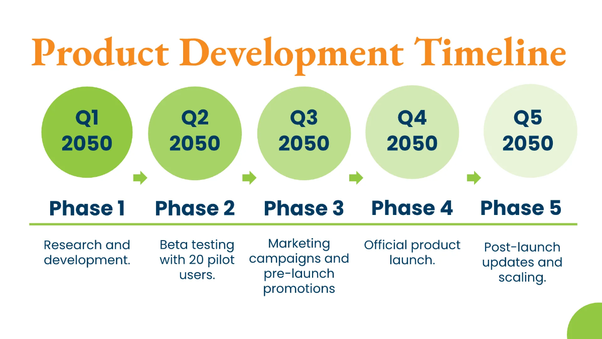 Free Entrepreneur Pitch Deck Template to Edit Online