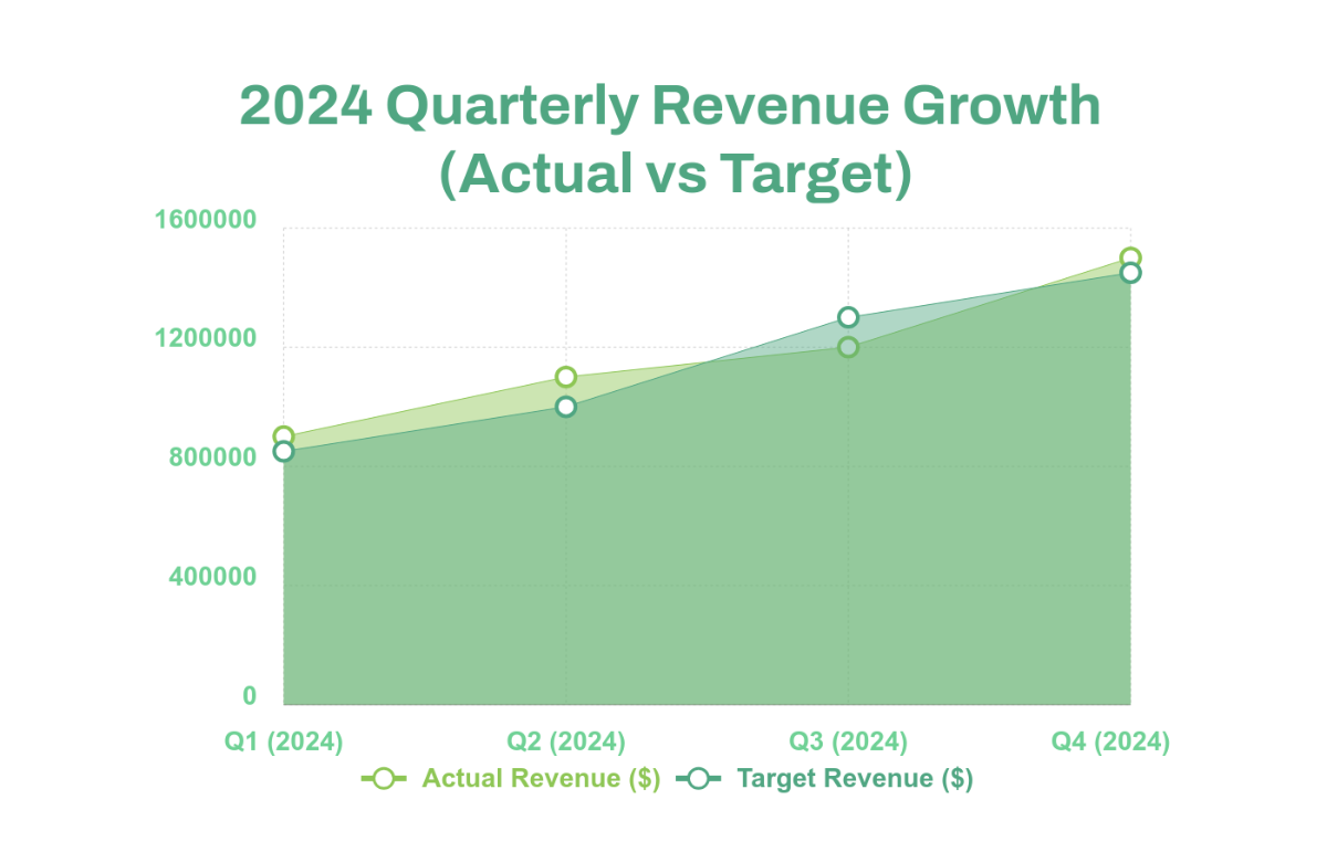 Free Revenue Growth Area Chart Template