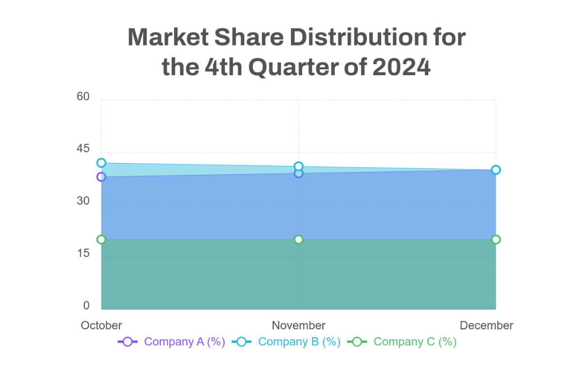 Free Market Analysis Area Chart Template