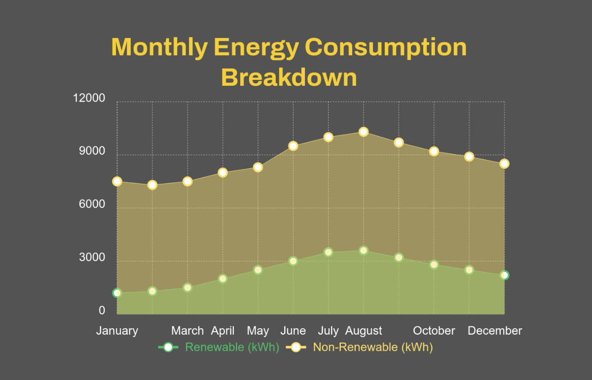 Free Energy Consumption Area Chart Template