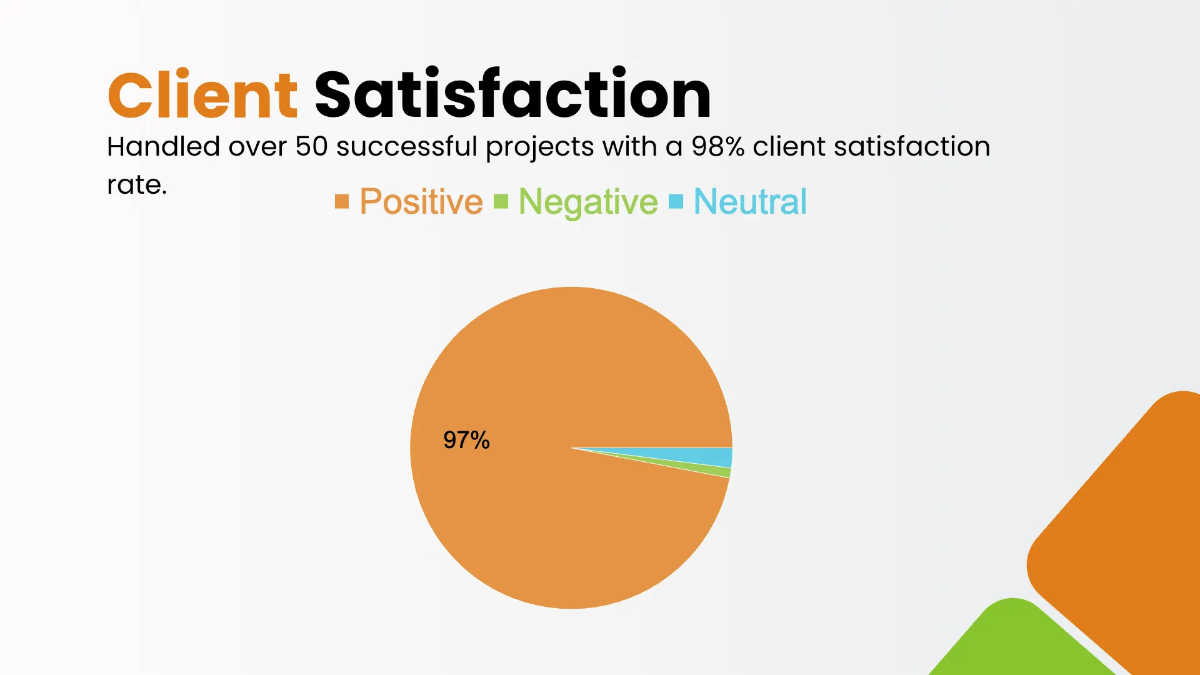 Free Entrepreneur Presentation Template to Edit Online