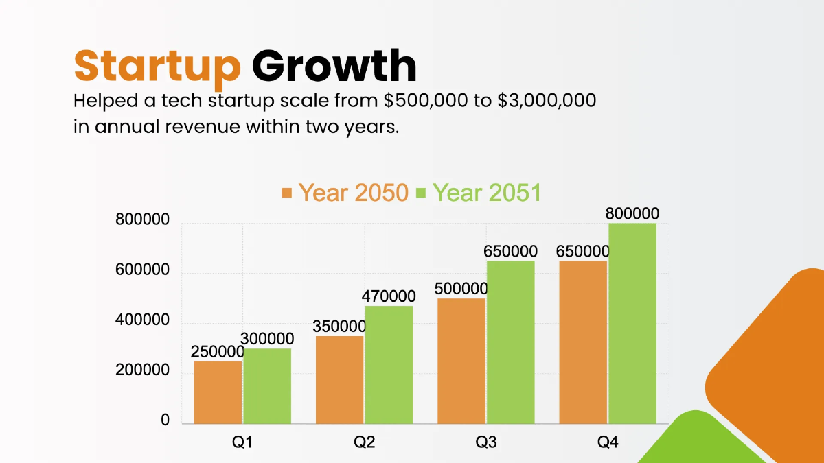 Free Entrepreneur Presentation Template to Edit Online
