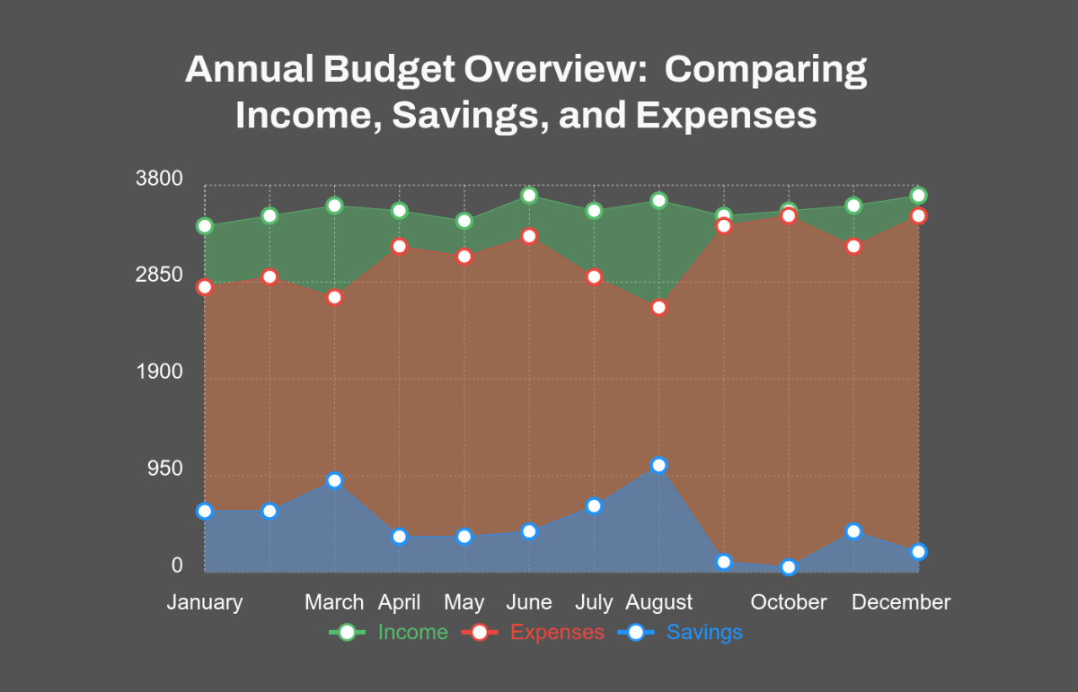 Free Budget Comparison Area Chart Template