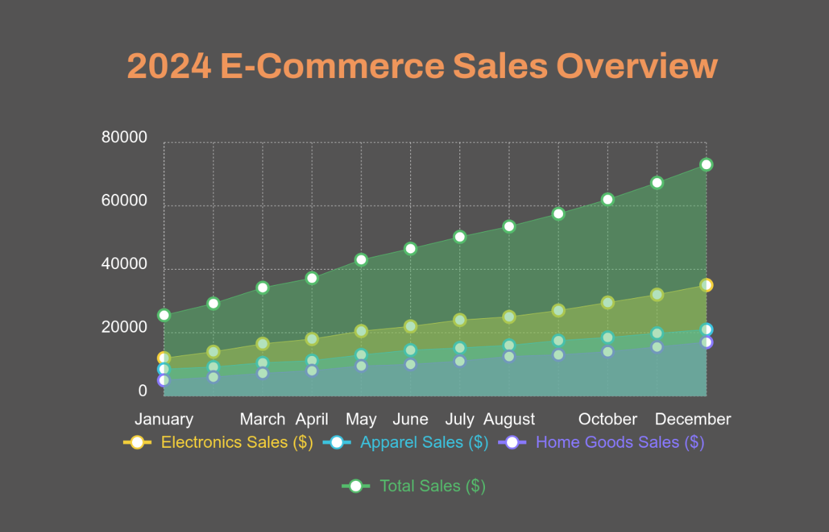 Free E-commerce Sales Area Chart Template