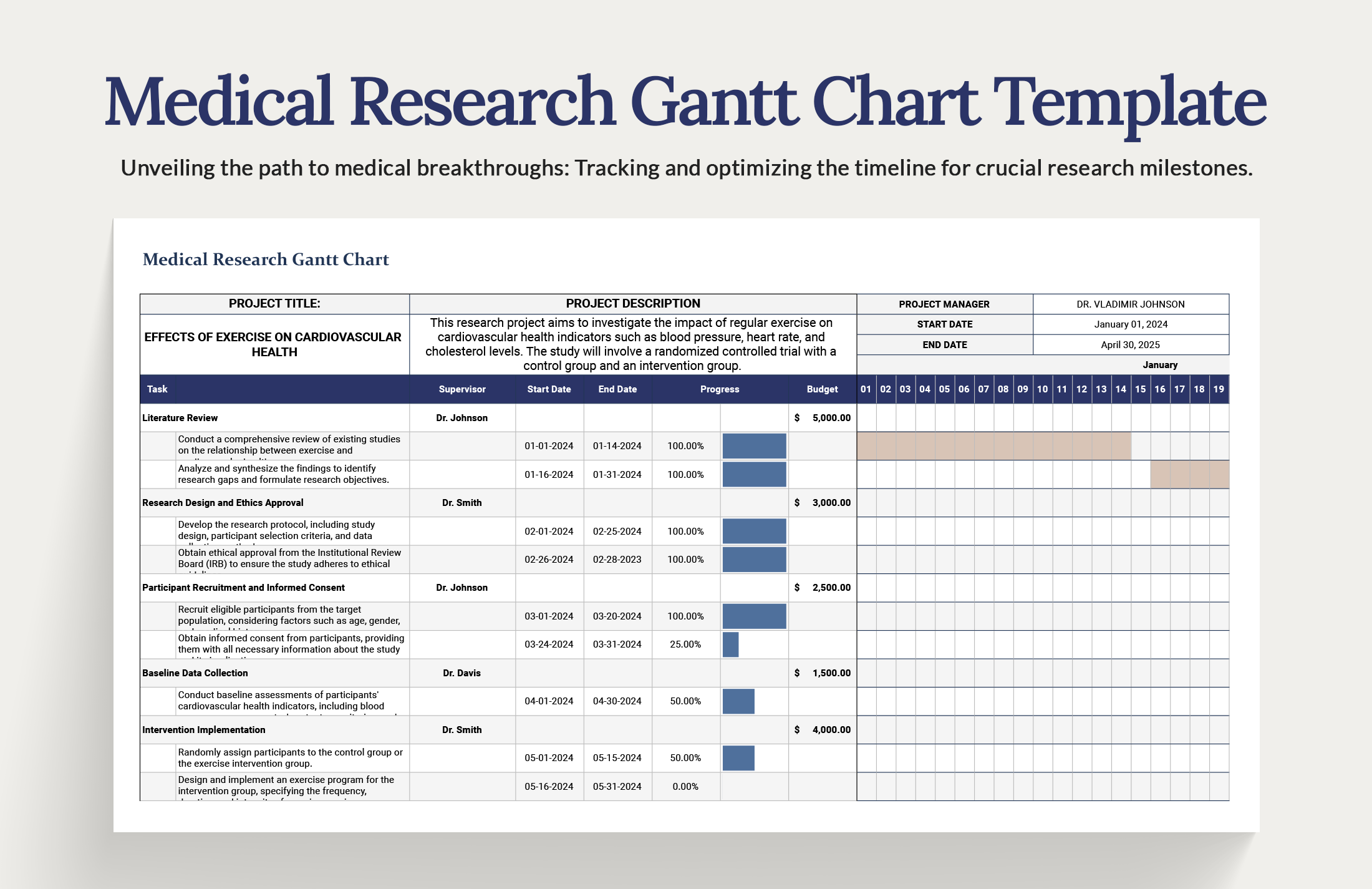 Qualitative Research Proposal Gantt Chart Template - Download in Excel ...