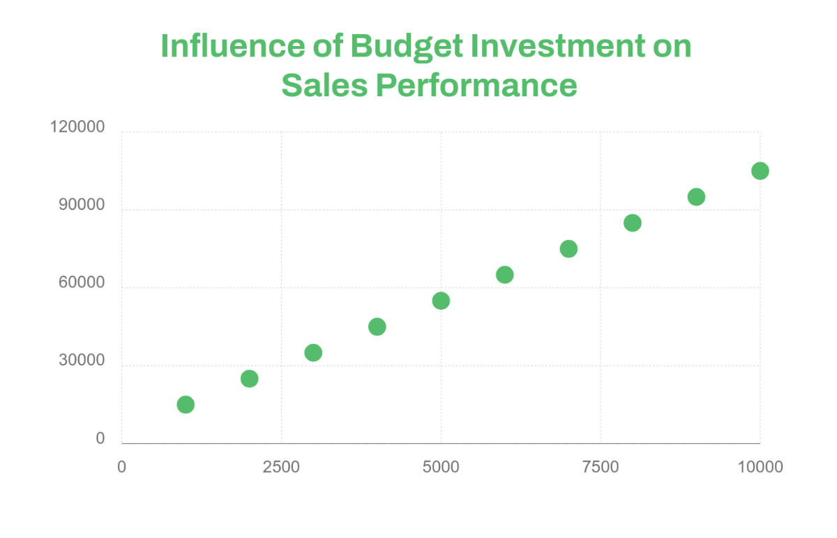 Free Scatter Plot Chart Template