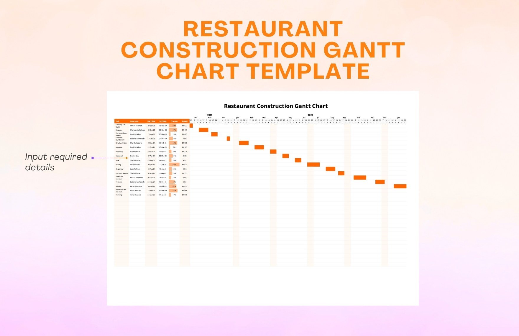 Restaurant Construction Gantt Chart Template