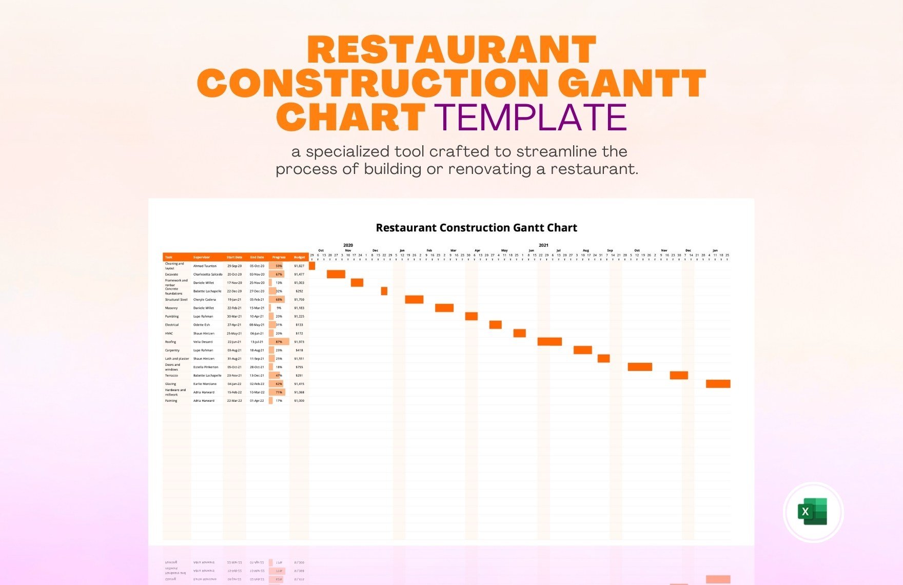 Restaurant Construction Gantt Chart Template in Excel