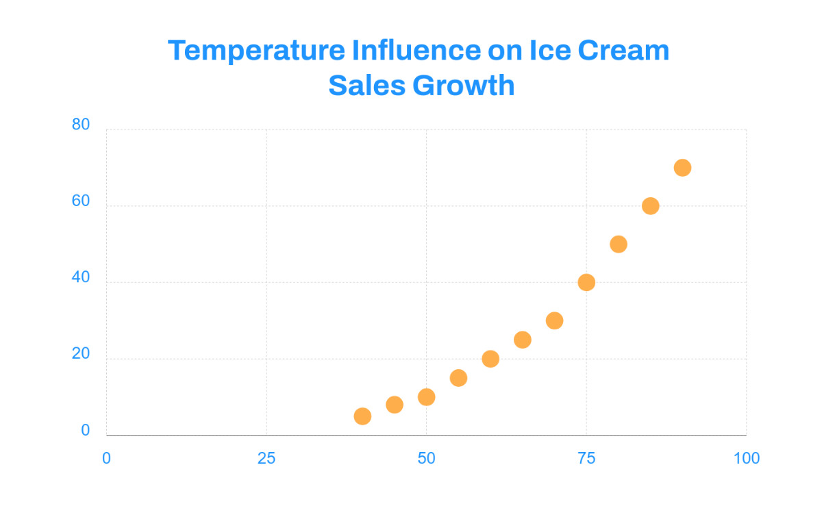 Free Scatter Plot Graph Template