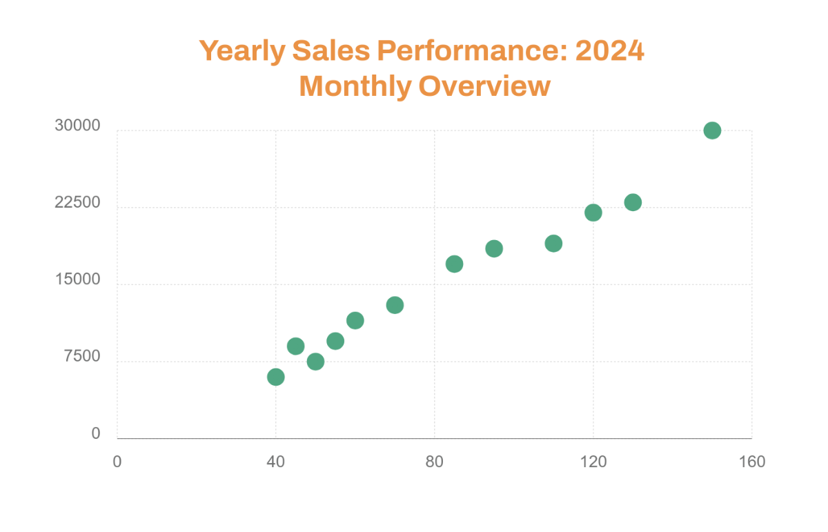 Free Yearly Scatter Chart Template