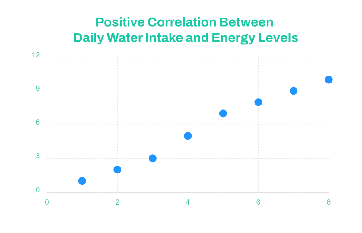 Positive Scatter Chart Template - Edit Online & Download