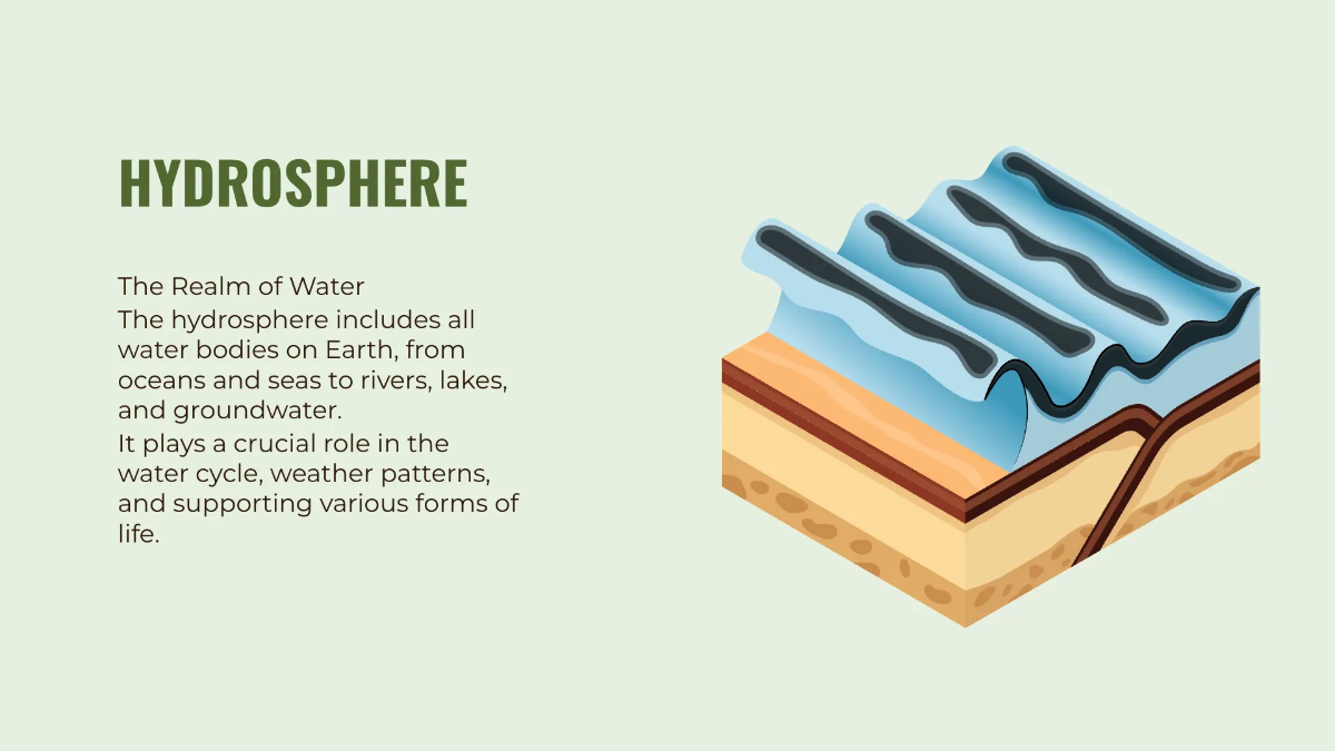 Free Components Of Environment PPT Template to Edit Online