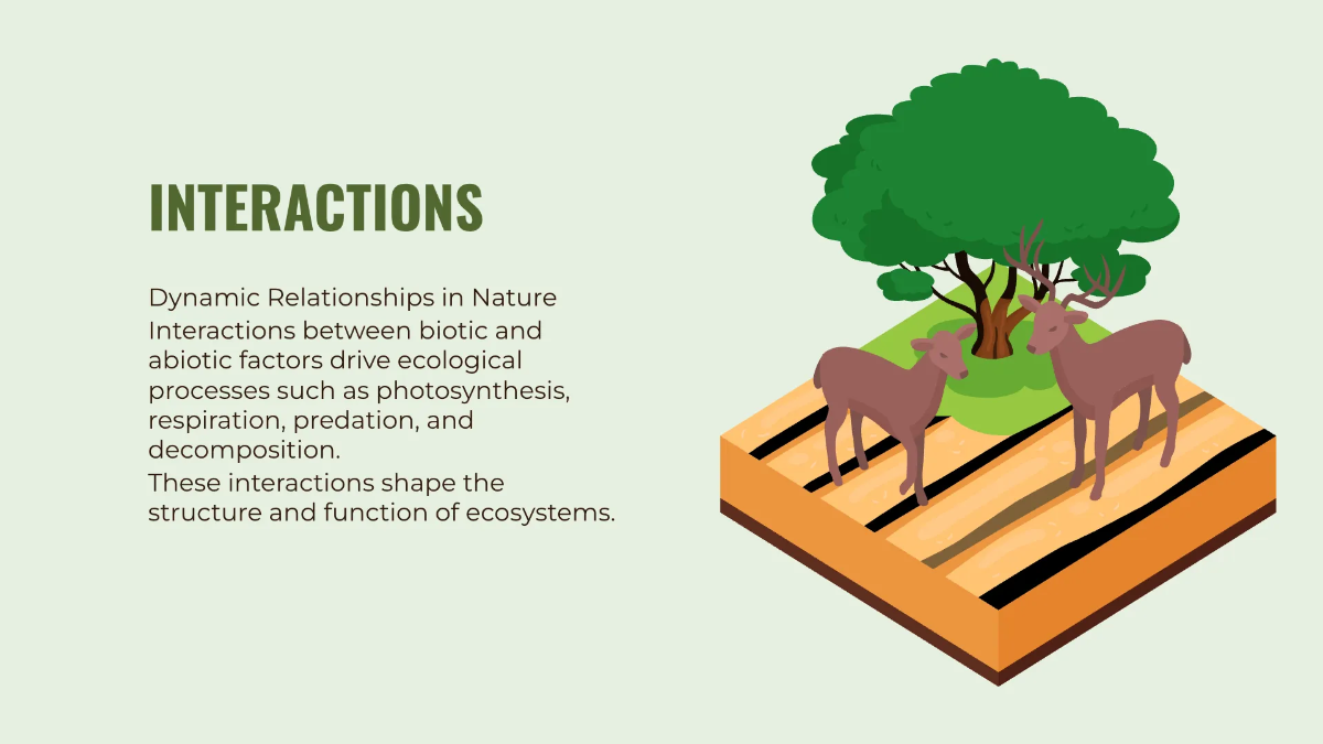 Free Components Of Environment PPT Template to Edit Online